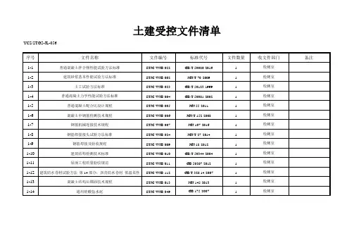 受控文件清单分类