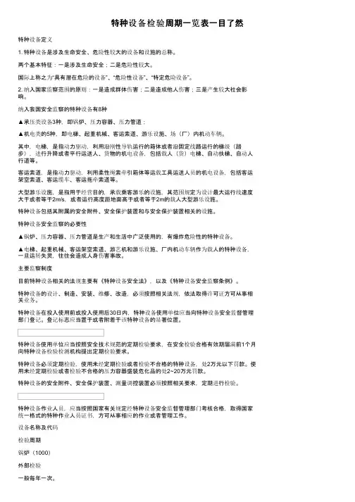 特种设备检验周期一览表一目了然