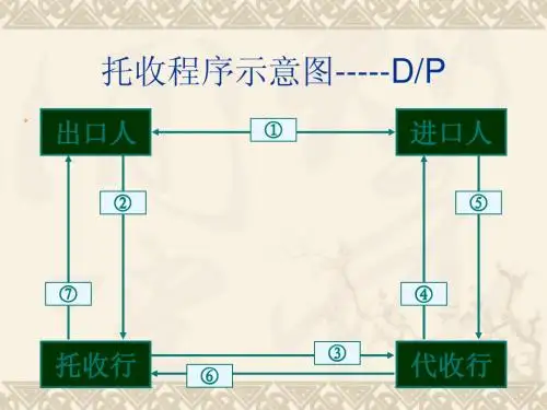 DP流程