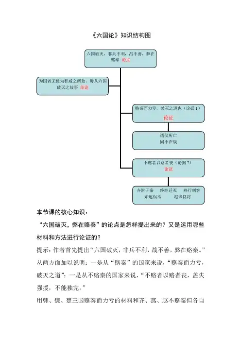 《六国论》知识结构图