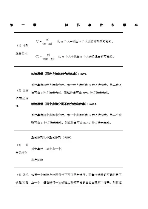概率统计公式大全(复习重点)
