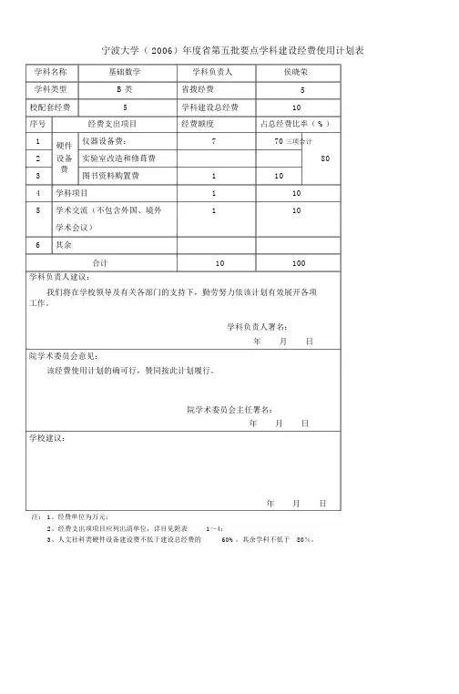 (完整版)宁波大学20年度省第五批重点学科建设经费使