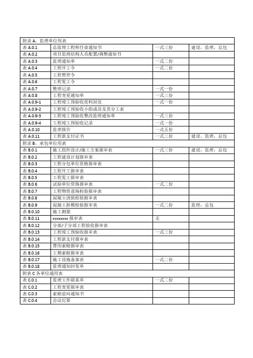 43天津市建设工程监理规程