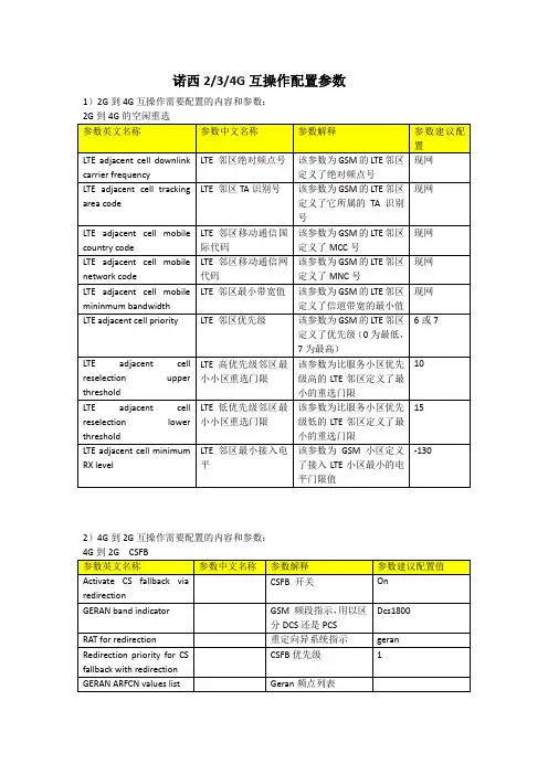 诺西系统间参数