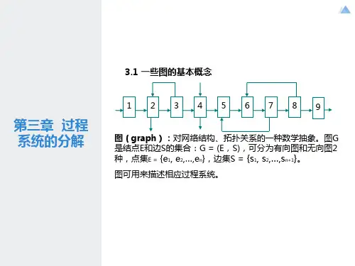 化工过程模拟与分析