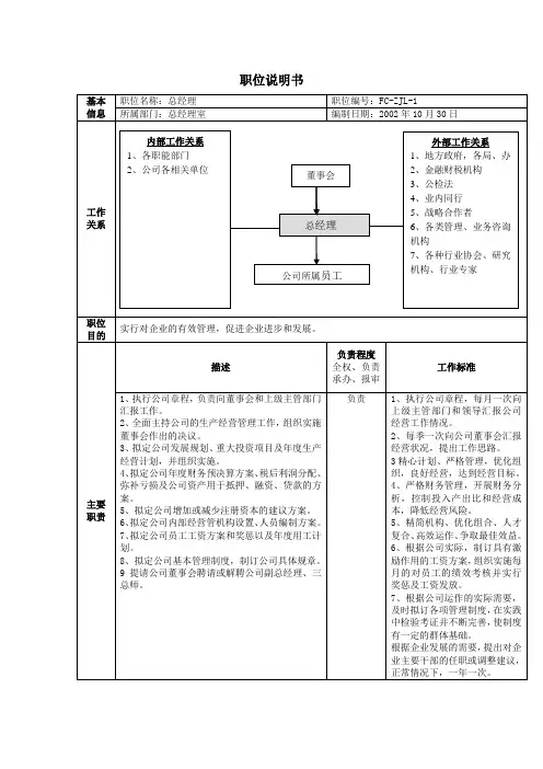 房地产总经理职位说明书