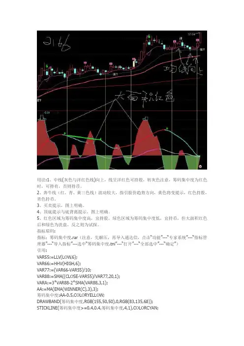 通达信指标公式源码 筹码集中度优化 副图