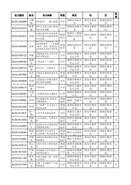 2014年淮阴区“蓝天杯”论文获奖名单