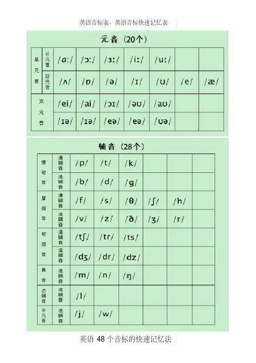 (完整版)英语音标快速记忆表
