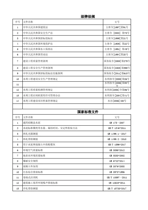 水利水电工程现行标准规范清单