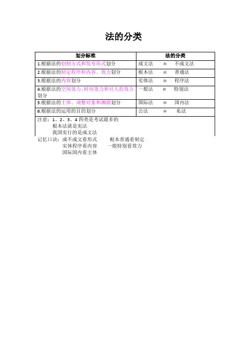 法的分类