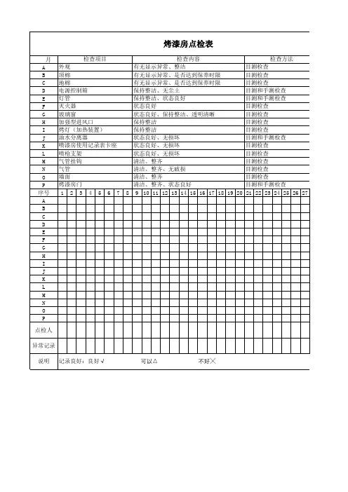 烤漆房点检表(A0版)