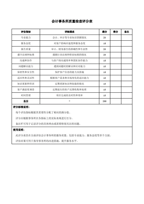 会计事务所质量检查评分表