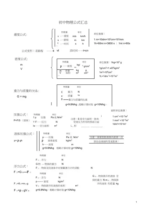 (完整版)初中物理公式汇总表