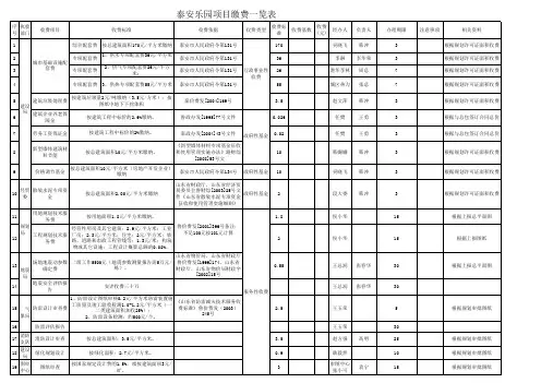 泰安收费标准