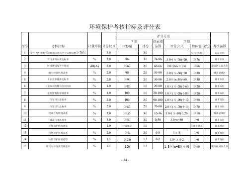 环境保护考核指标及评分表