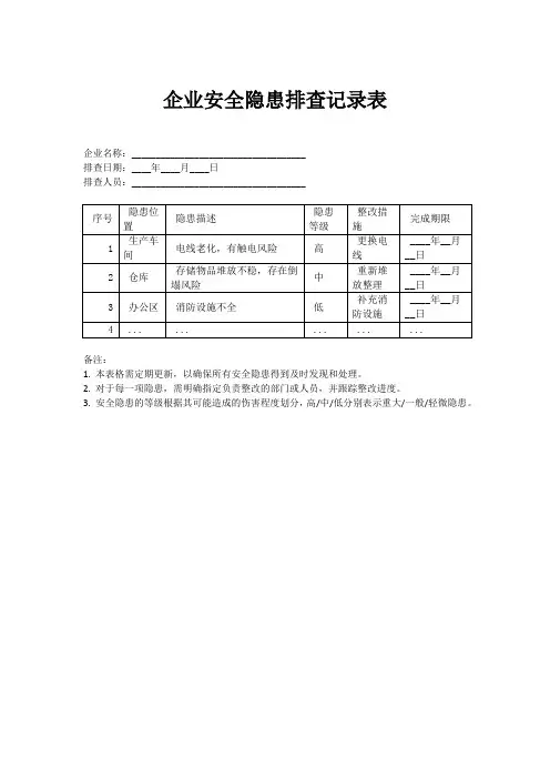 企业安全隐患排查记录表格
