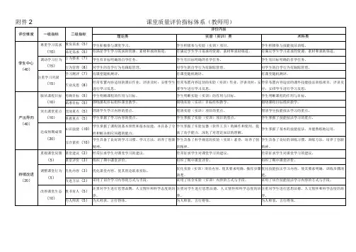 课堂质量评价指标体系教师用