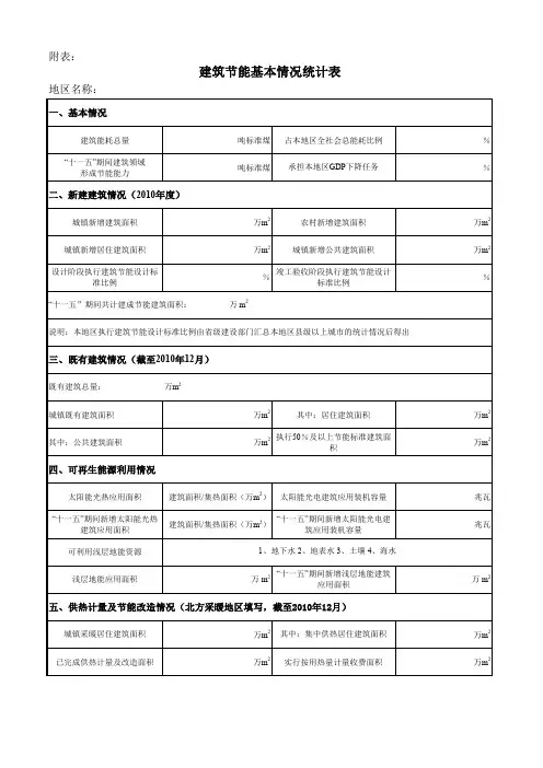 建筑节能基本情况统计表