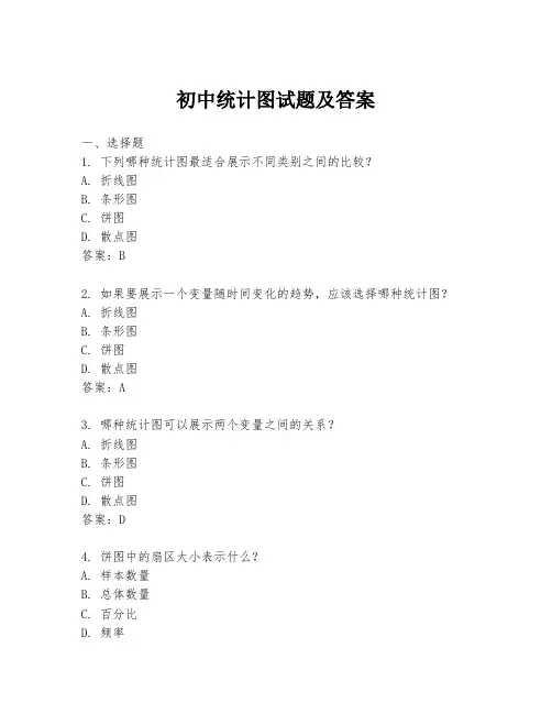 初中统计图试题及答案