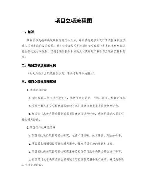 项目立项流程图