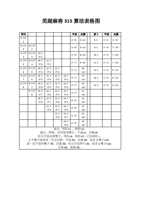芜湖麻将315算法表格图