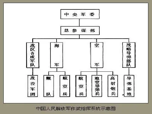 军队指挥自动化