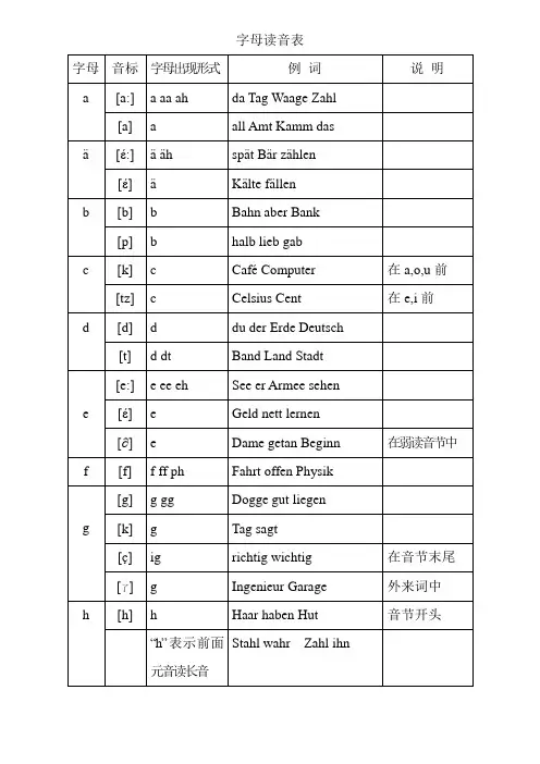 德语字母读音表