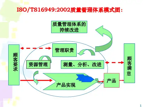 s标准宣传课件