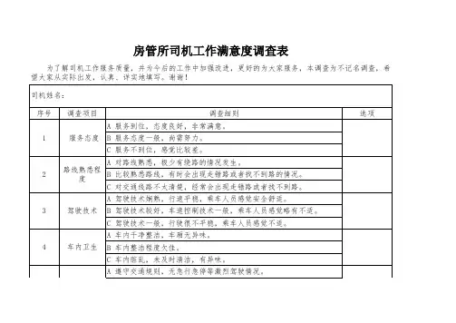 司机工作满意度测评表