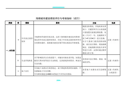 海绵城市建设绩效评价与考核指标