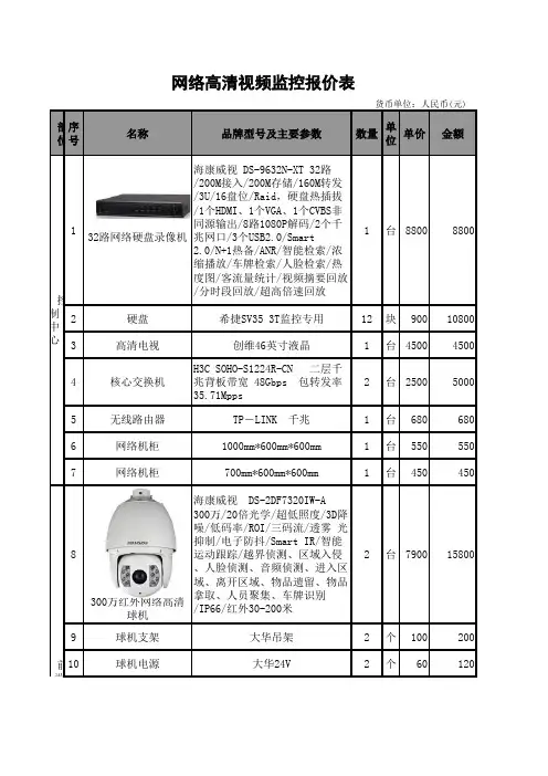 网络监控系统报价表