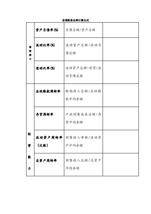 各项财务比率计算公式