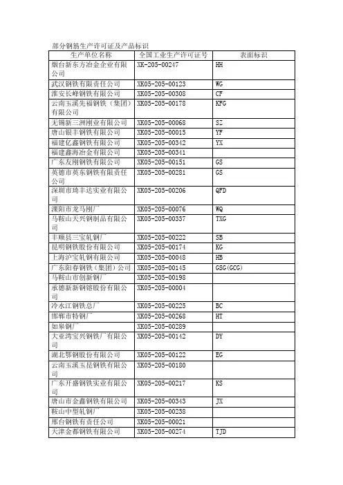 钢筋生产许可证及产品标识