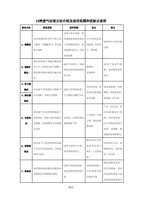 13种废气处理方法介绍及适用范围和优缺点说明