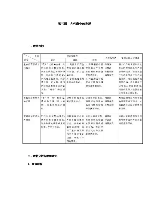 第三课古代商业的发展