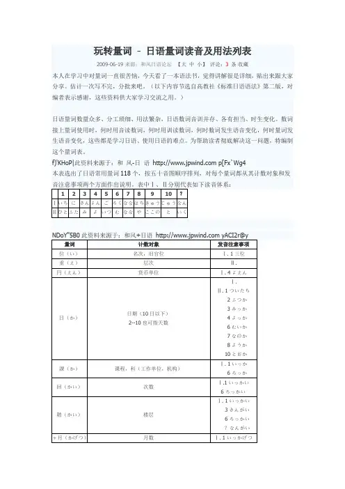 玩转量词 - 日语量词读音及用法列表