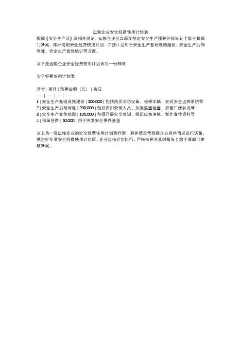运输企业安全经费使用计划表