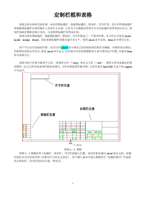 INTERCAD定制栏框和表格