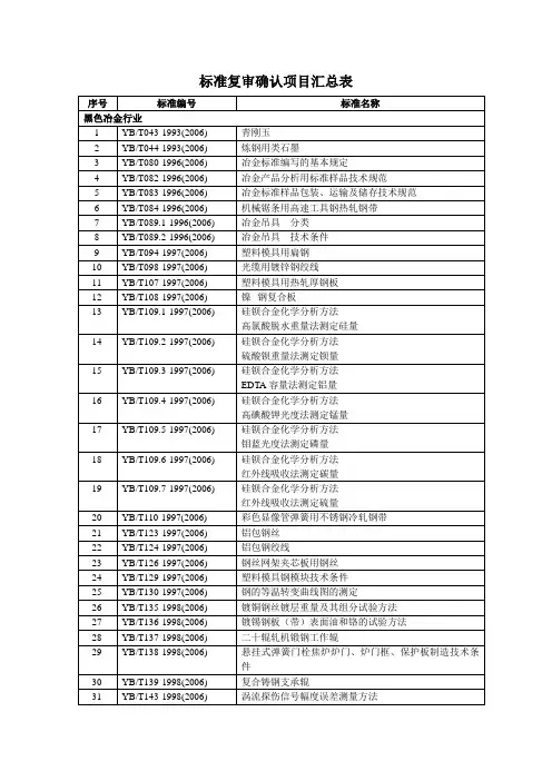 标准复审确认项目汇总表