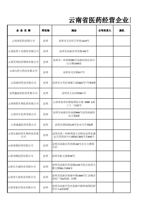 医疗行业-XXXX年全新云南省医药公司通讯录 精品