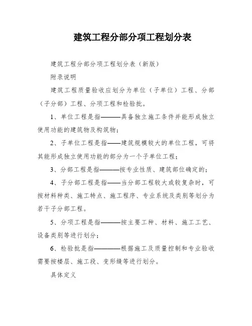 建筑工程分部分项工程划分表