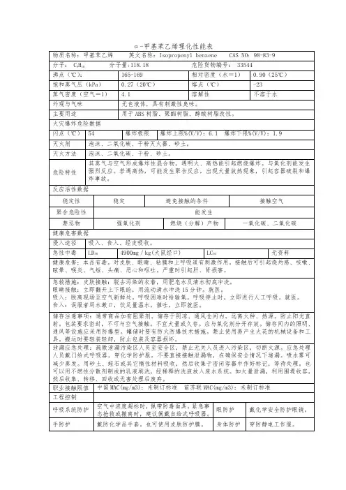α-甲基苯乙烯理化性能表