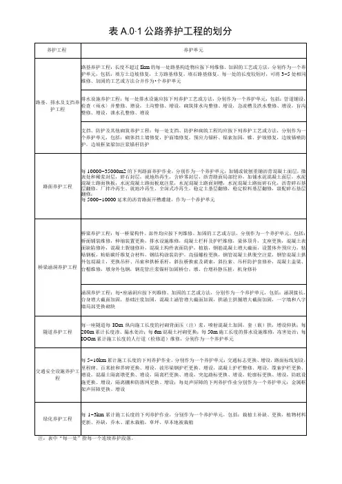 交通部公路养护质量评定表通用表格