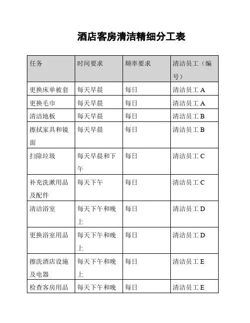 酒店客房清洁精细分工表