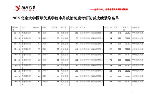 2015北京大学国际关系学院中外政治制度考研初试成绩录取名单