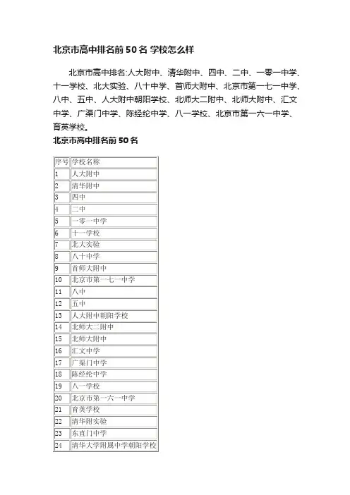 北京市高中排名前50名学校怎么样