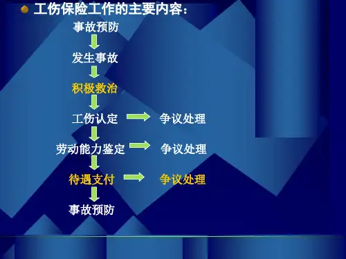 工伤保险待遇PPT课件