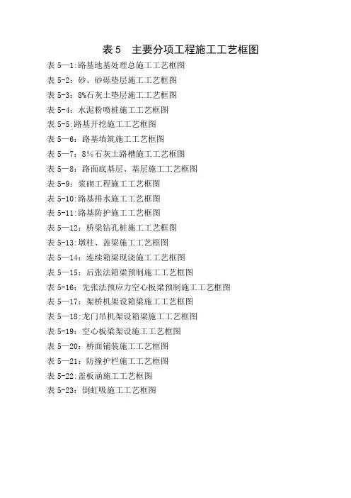 路基开挖施工工艺框图