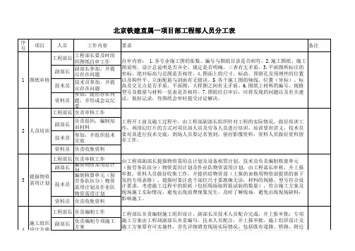 人员分工表